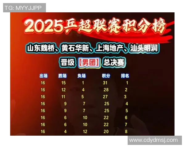 北京乒乓球队在锦标赛中以50分稳居积分榜首位展现强劲实力